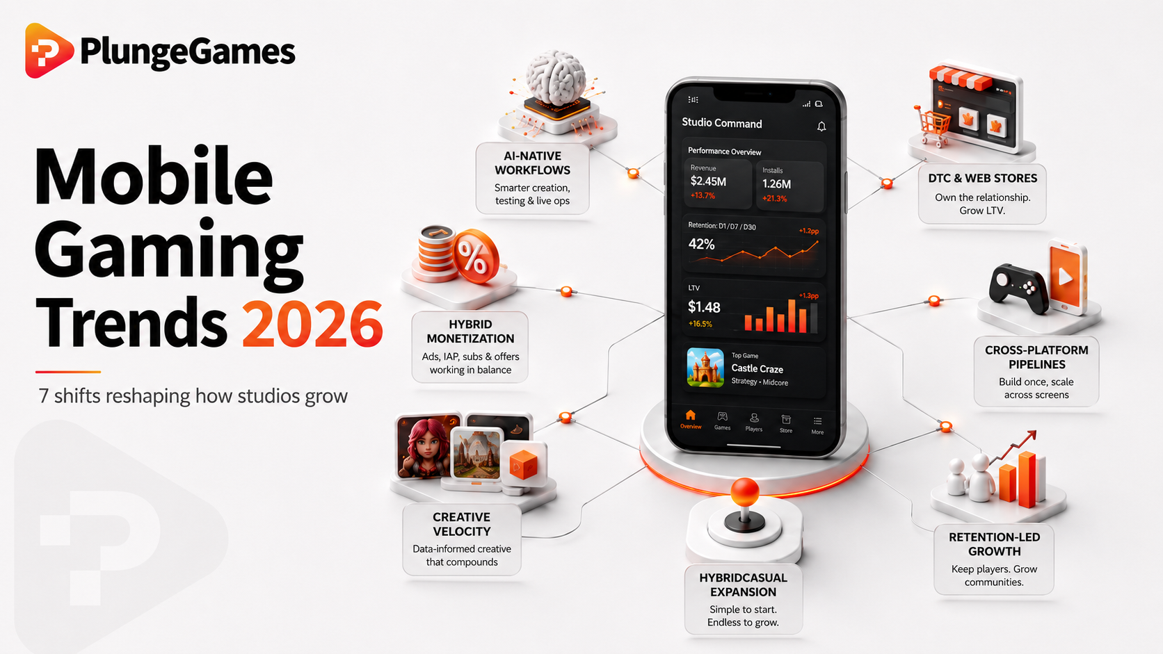 Mobile Gaming Trends 2026: 7 Shifts Every Studio Needs to Know