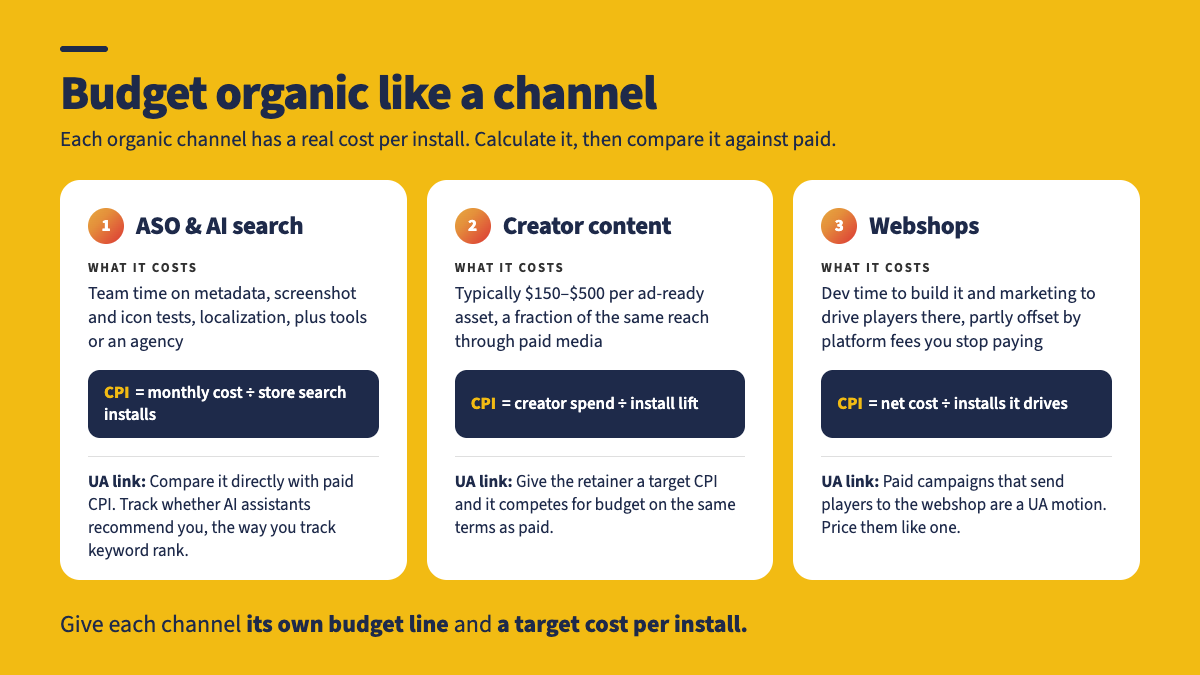 Budget organic like a channel